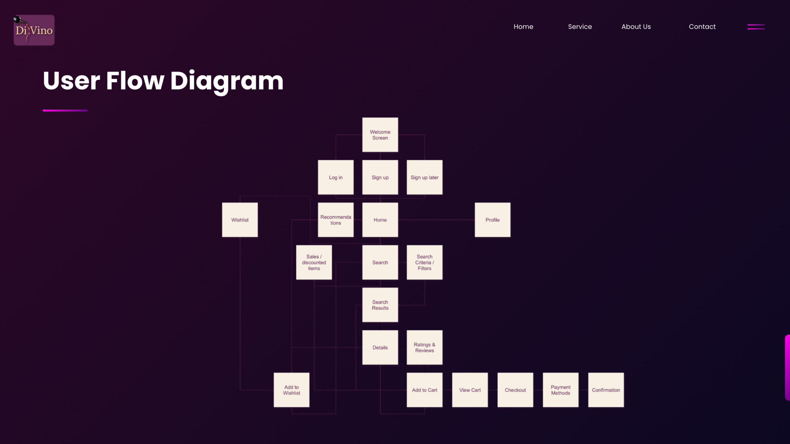 DiVino - User Flow Diagram